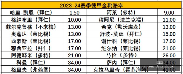 西乙焦点战,埃登斯奥维,耶多,金沙娱乐官网,金沙娱乐App,金沙娱乐下载,金沙娱乐登录,金沙娱乐平台